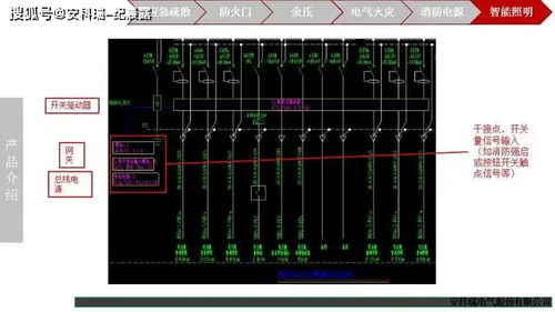 安科瑞 解决方案 消防产品解决方案及上图方案