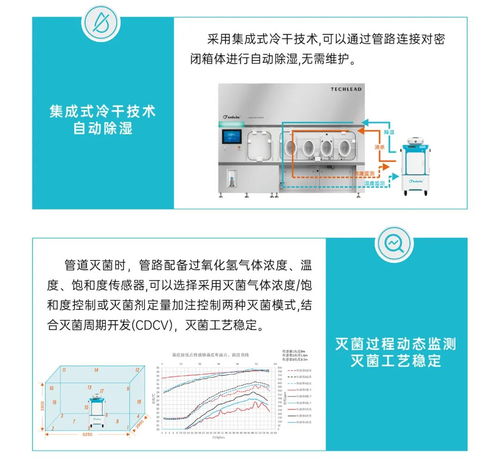 一图读懂 全新一代vhps消毒机产品特点和服务